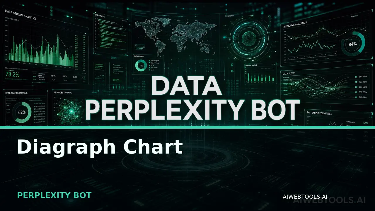 Diagraph Chart PERPLEXITY BOT — AI tool listed on AI Web Tools